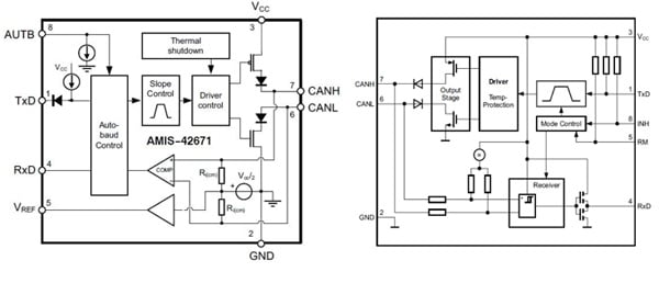 CAN bus transceivers let any UART-based micro gain connectivity to teh OBDII bus Infineon IFX1050G (left) ON Semiconductor AMIS426711 (right)